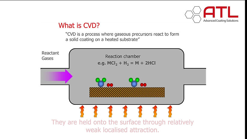 What is CVD?
